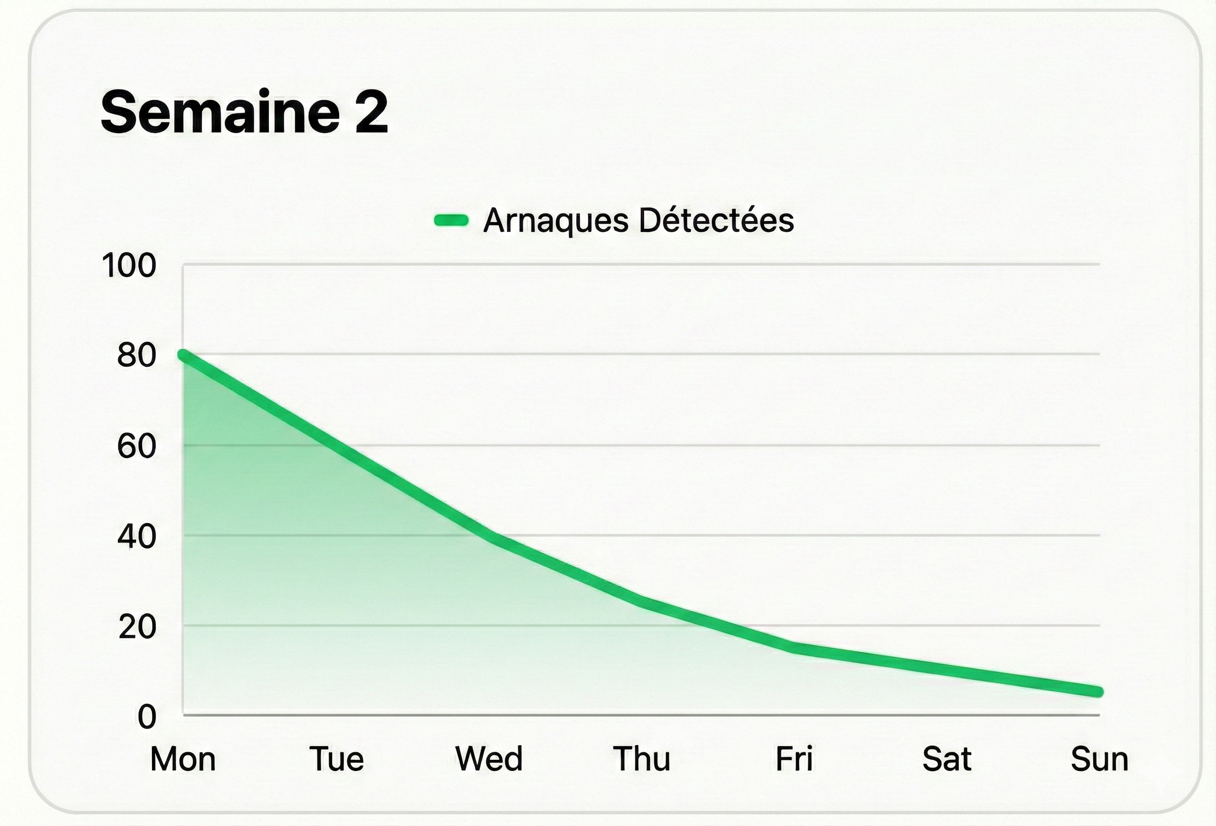 Réduction des Fraudes interface